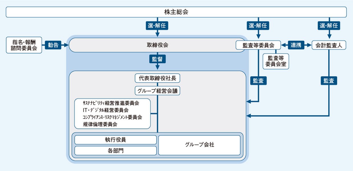 director-committee-selection-order-pinovfld