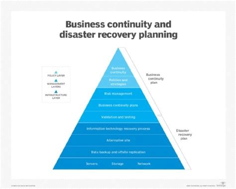 What is a disaster recovery plan (DRP)? | Definition from TechTarget