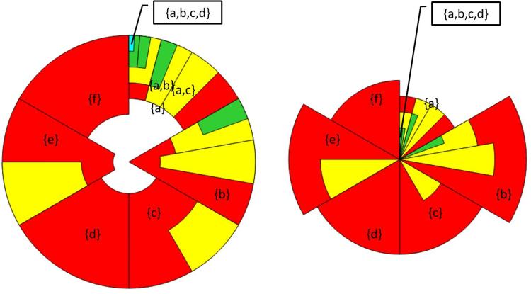 colorful analytical tool diagram