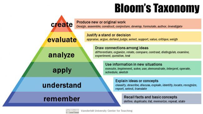classroom, educational materials, cognitive analysis