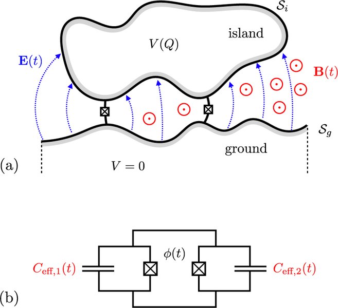 Time-Varying Magnetic Field Lines