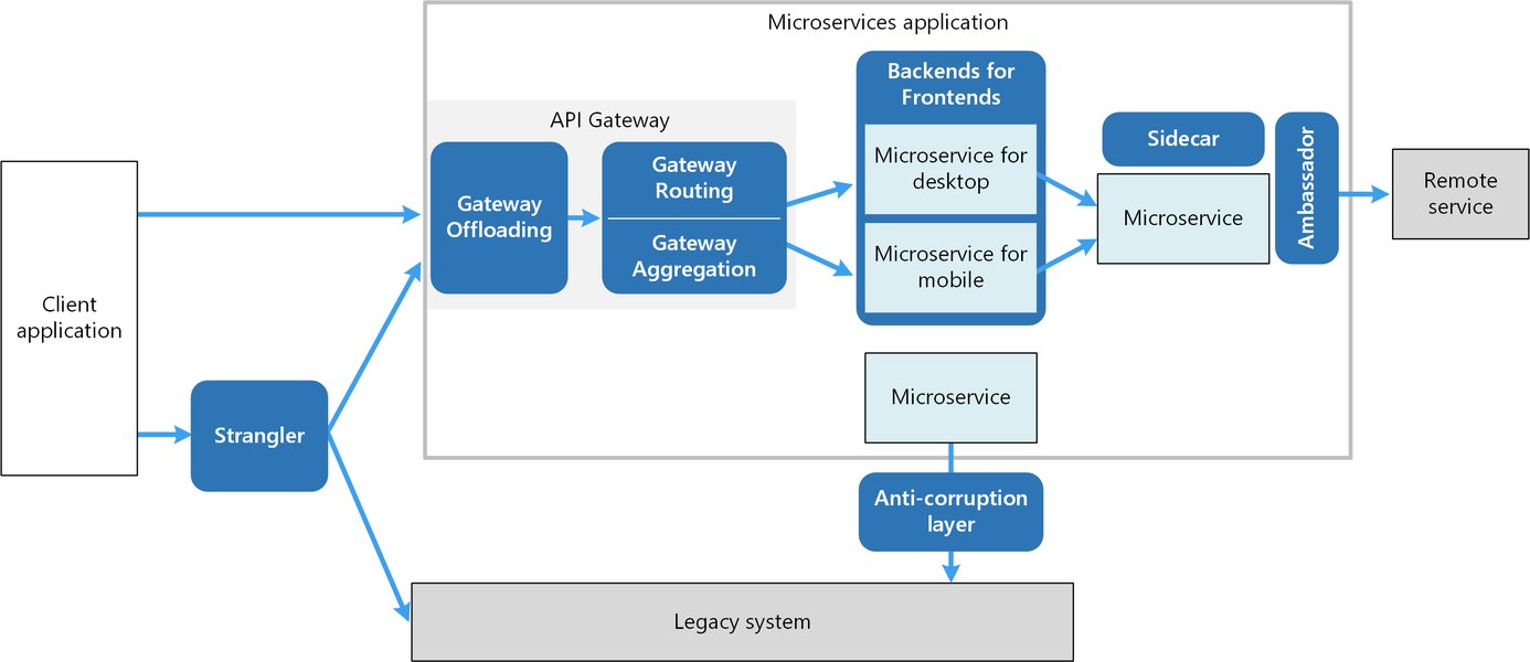 distributed-system-design-patterns-deep-dive-09vo6f8b