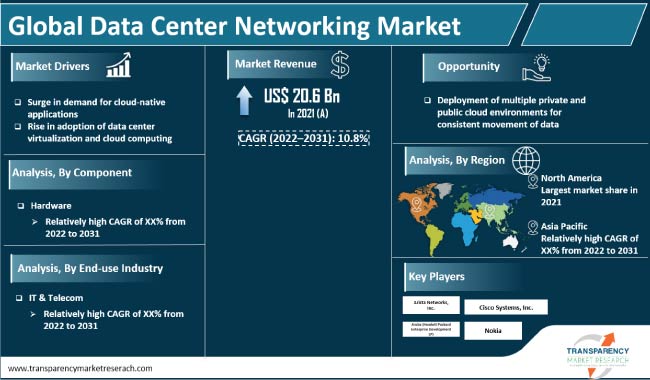 global data centers and network equipment