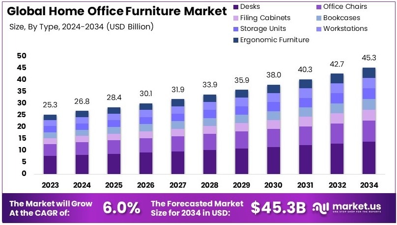 investment financial charts and office environment