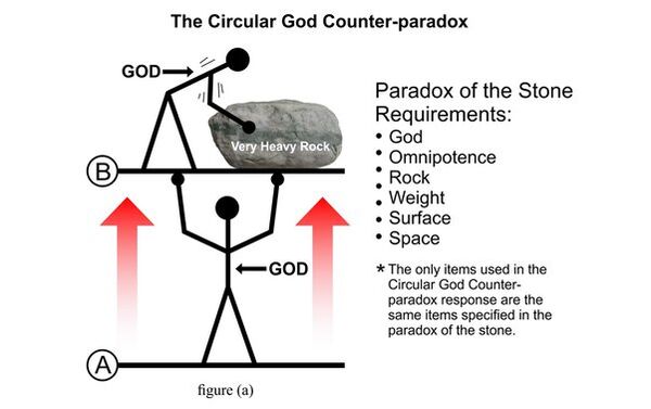 divine power stone paradox