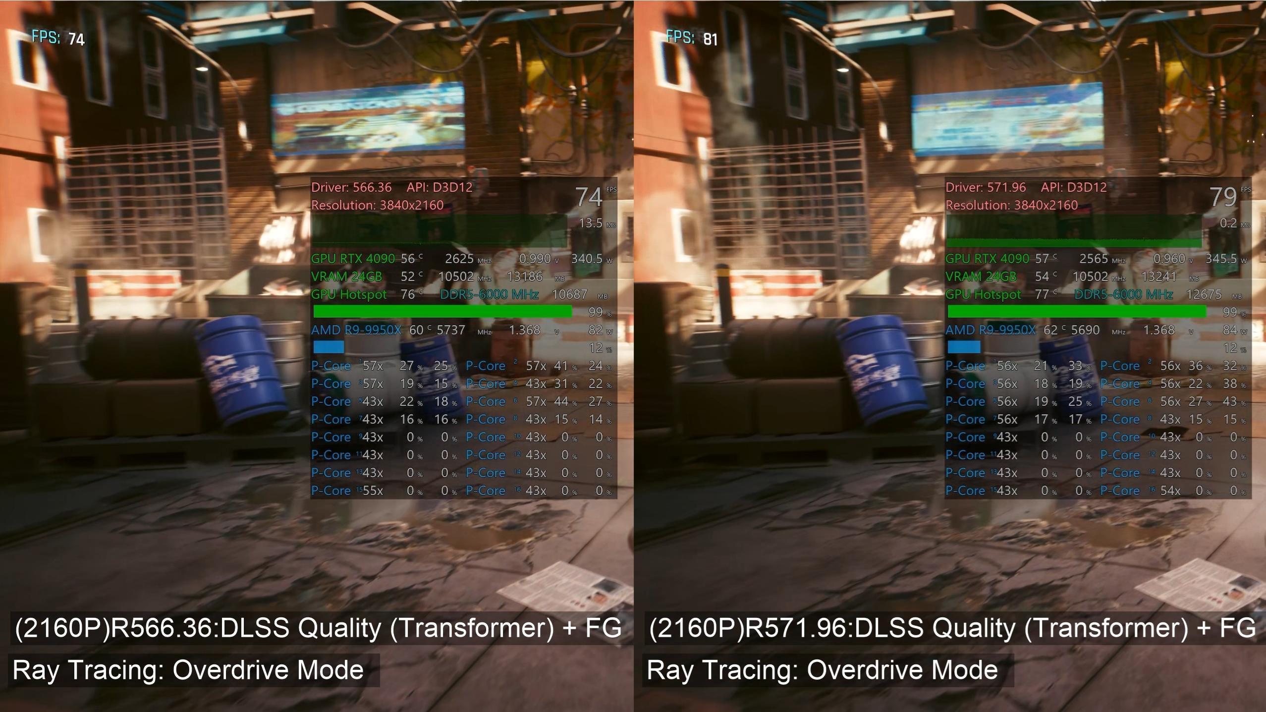 transformer model gaming performance