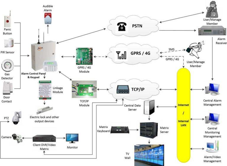 network security monitoring equipment