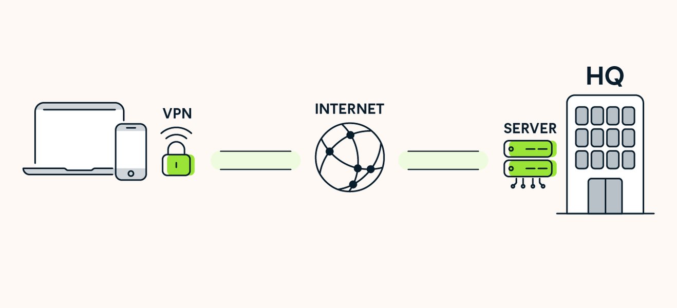 do-i-need-a-vpn-iv8n0qv3