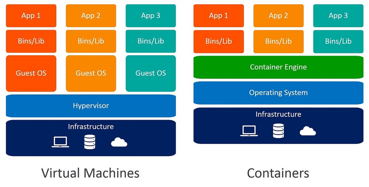 docker-compose-disable-transparent-hugepage-guide-3c3d5xlt