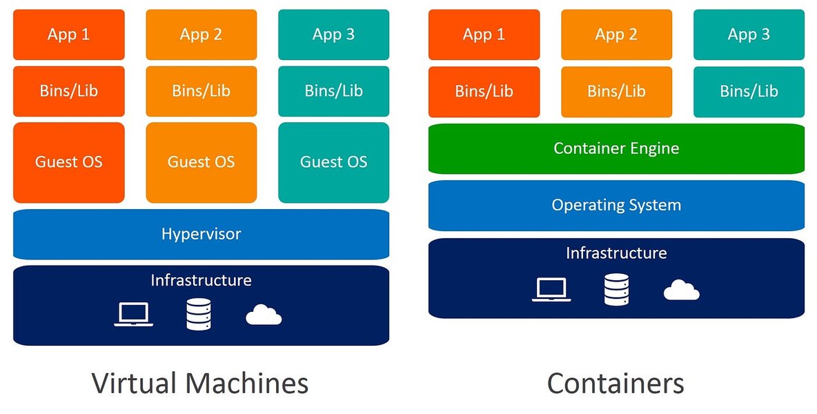 docker-container-thp-disable-limitations-x3b6cccw