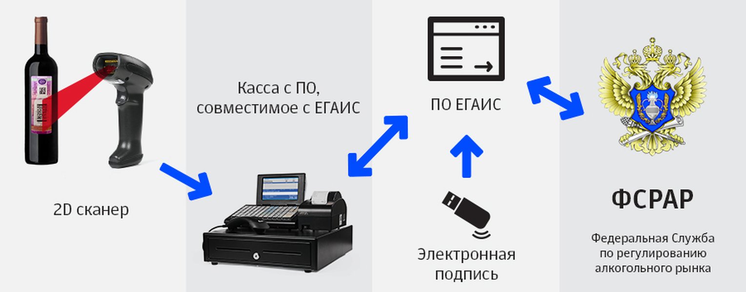 doka-egais-software-overview-russian-9xof3awr