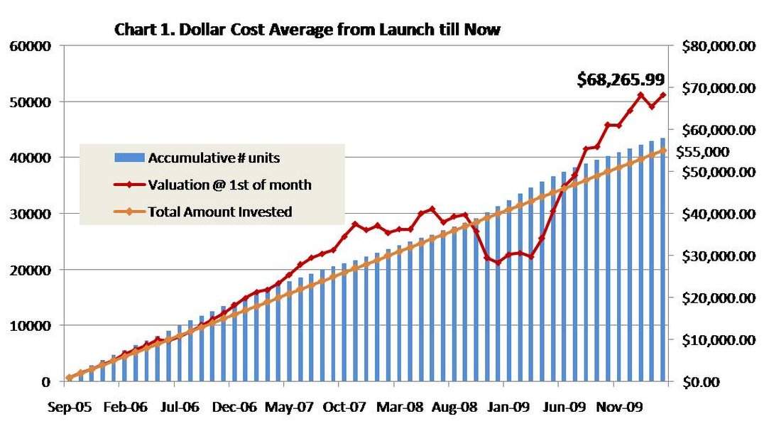 dollar-cost-averaging-risk-minimization-8661bgwl