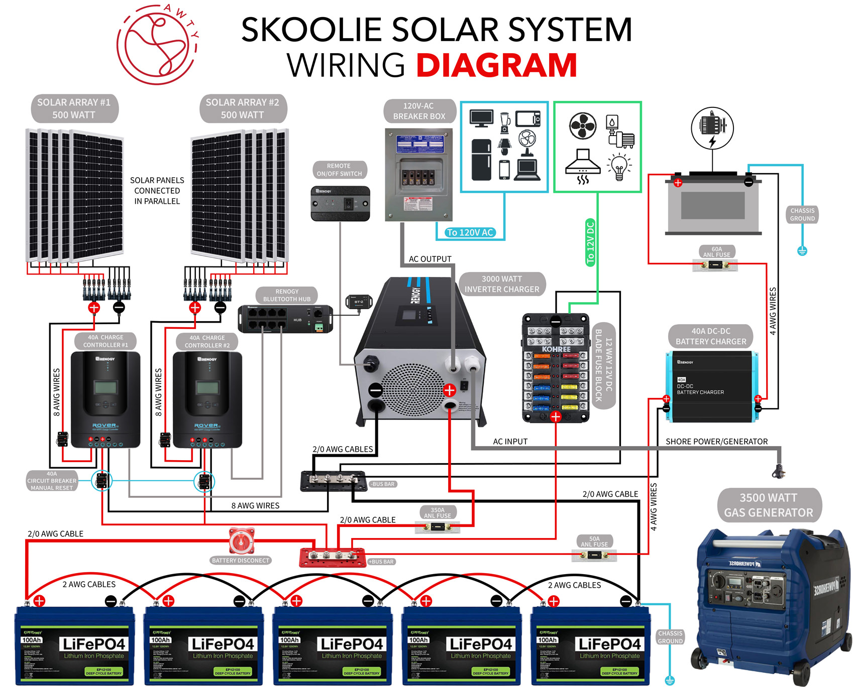 solar panel battery setup