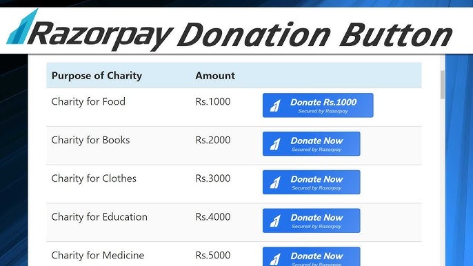 ngo charity donation button setup