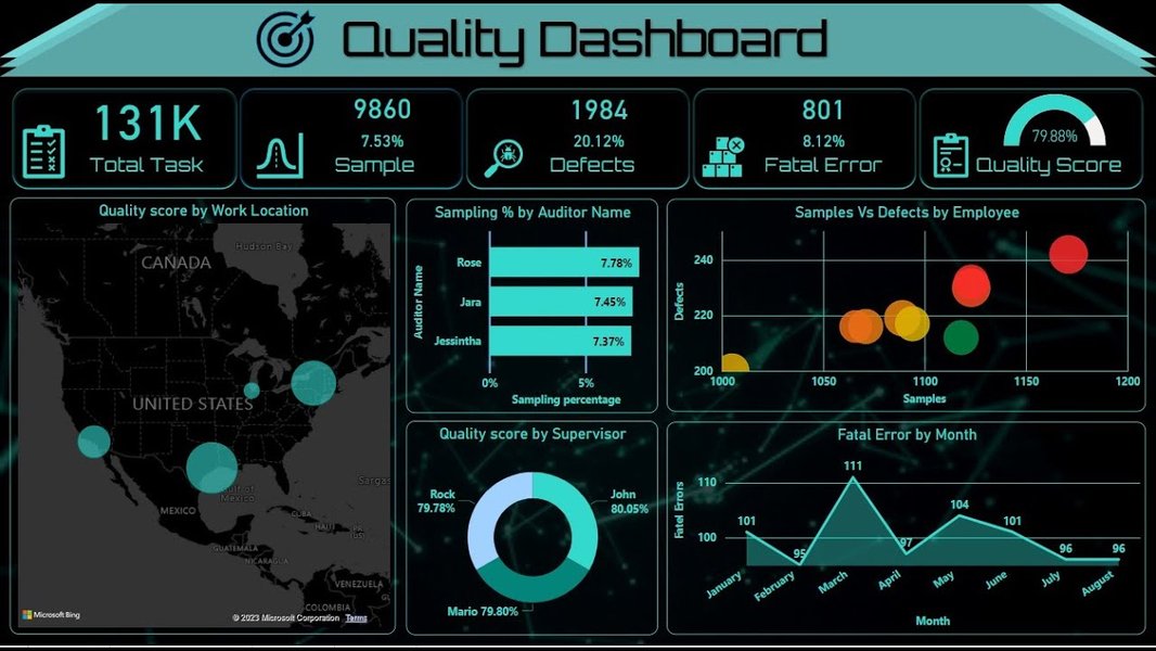 database monitoring and quality dashboard