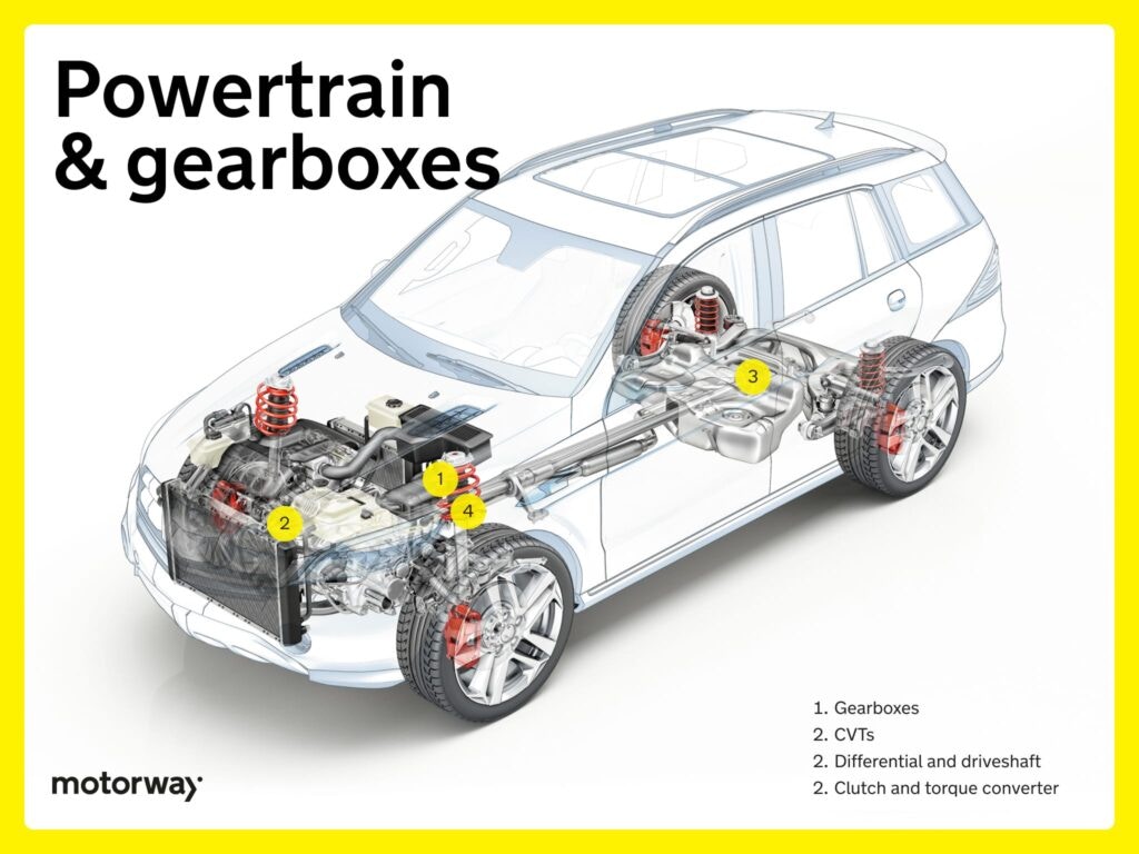 car drawing engine drivetrain road weather