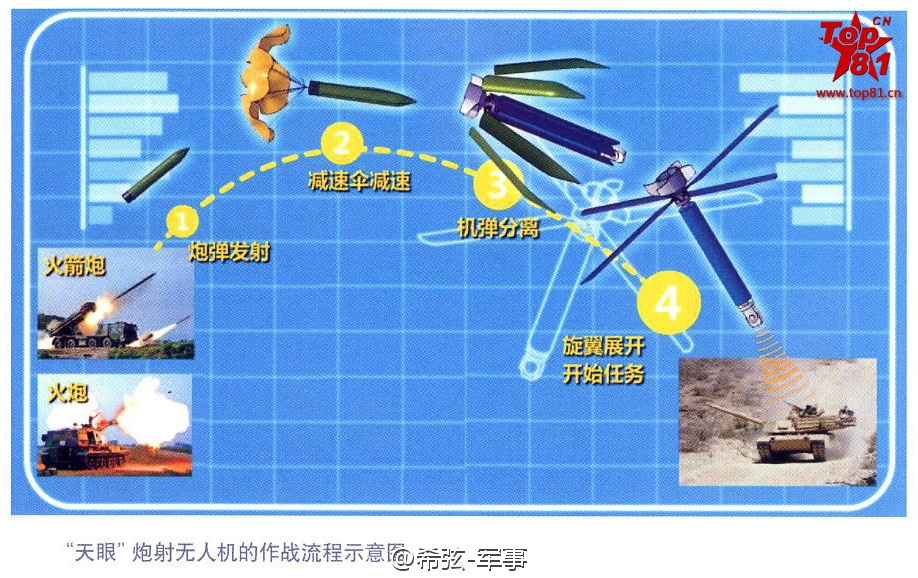 artillery shell launch drone technology