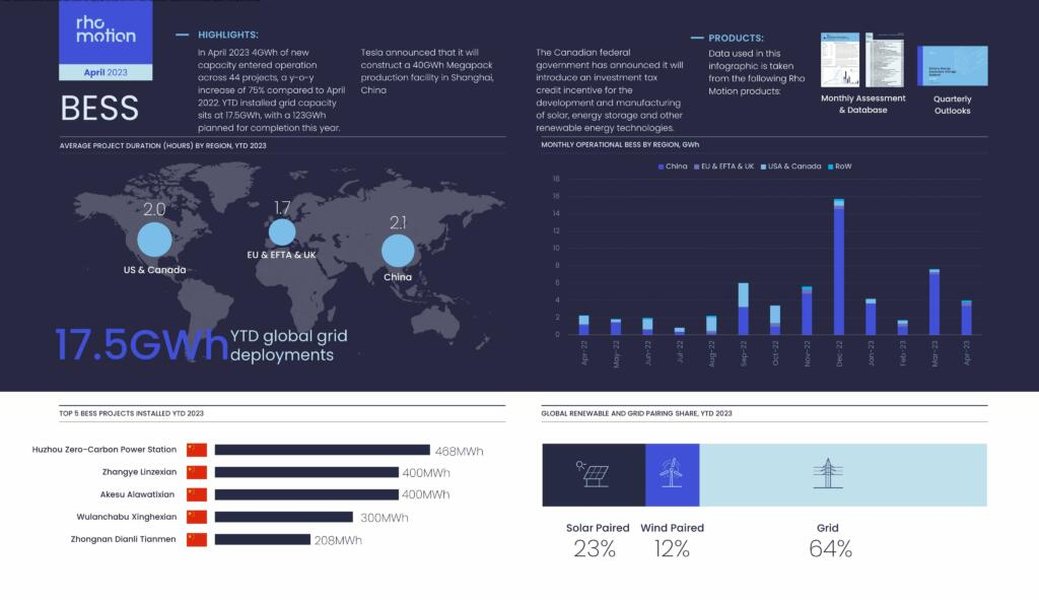tesla market dashboard
