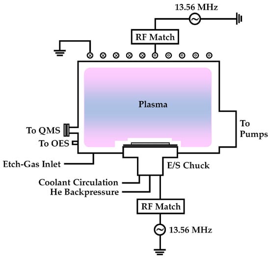 silicon oxynitride etching process