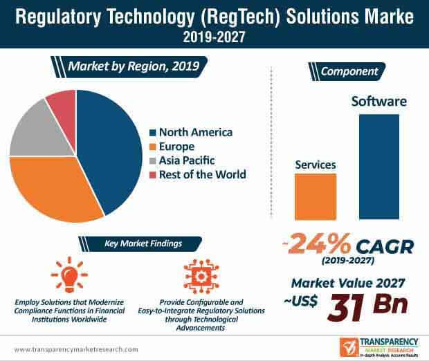 digital marketplace regulation technology compliance