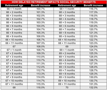 social security building and pension calculation