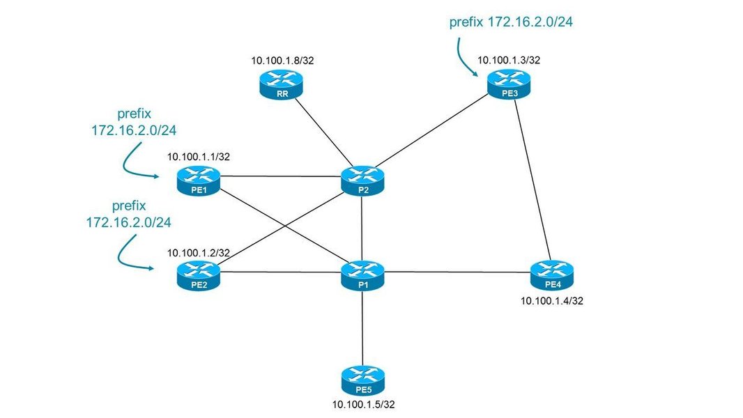 dynamic-routing-wireguard-and-bgp-jn0be46p