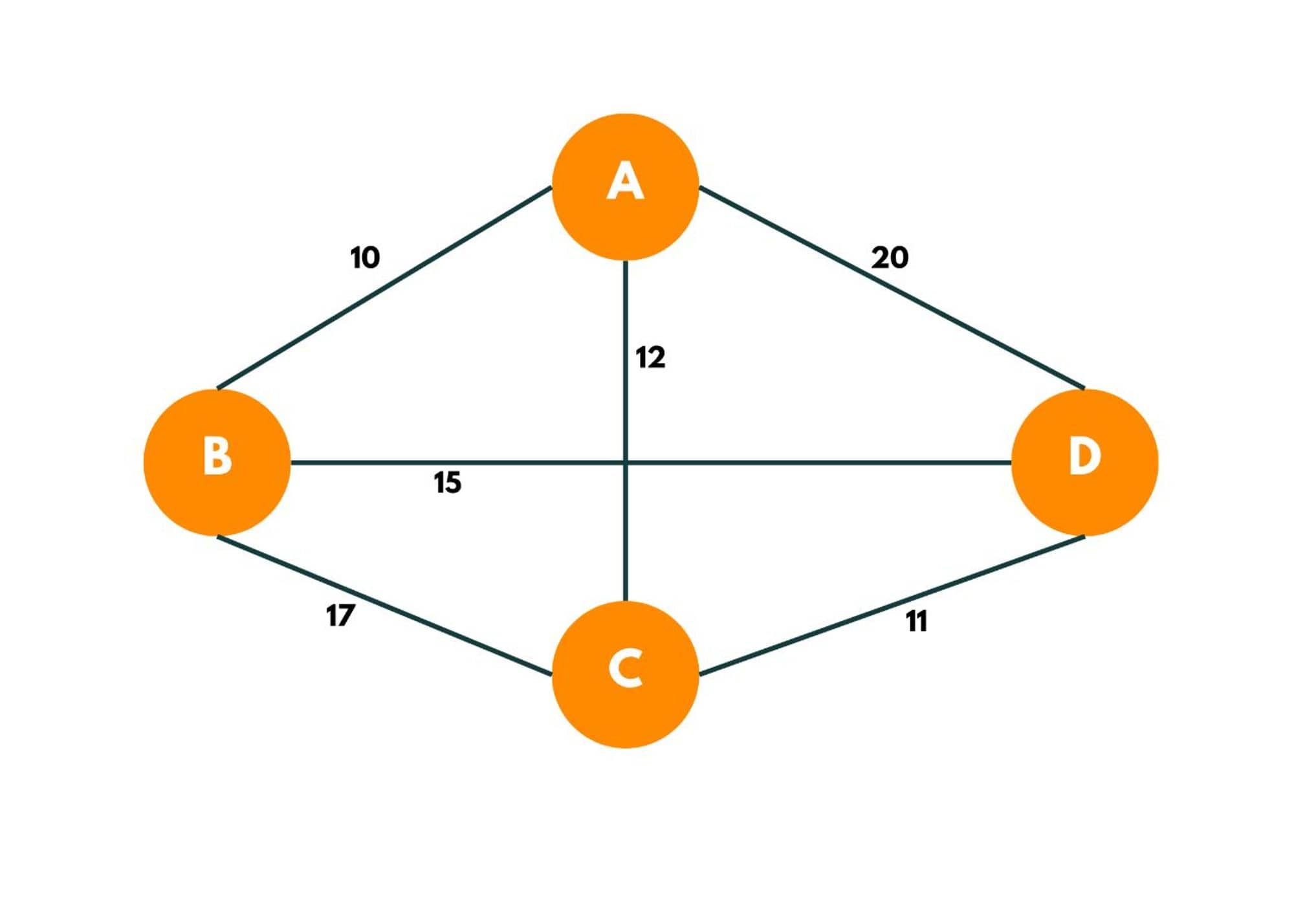 dynamic traveling salesman problem optimization