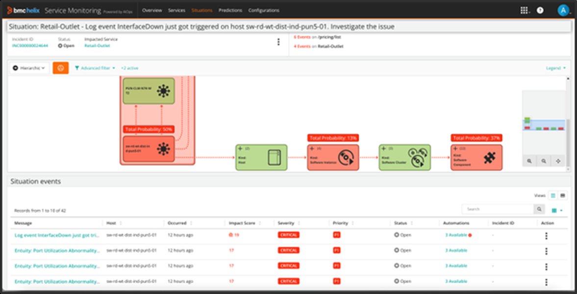 dynatrace-bmc-helix-integration-bxqukm14