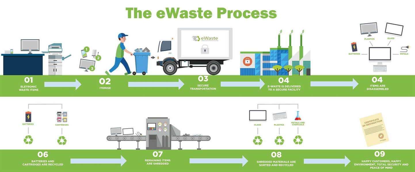 e-management-destruction-proposal-comprehensive-guide-53t2bv89