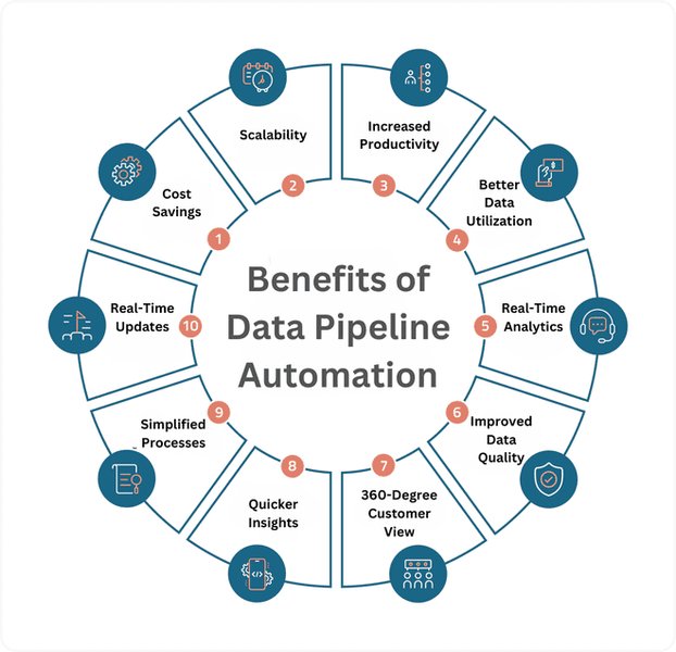 ea-feed-automation-strategy-sek66m2v