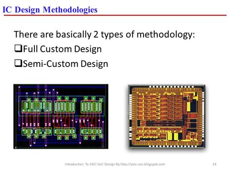 Chip Design Project Management Ithy - Comprehensive Project Plan for Easy ECO Platform