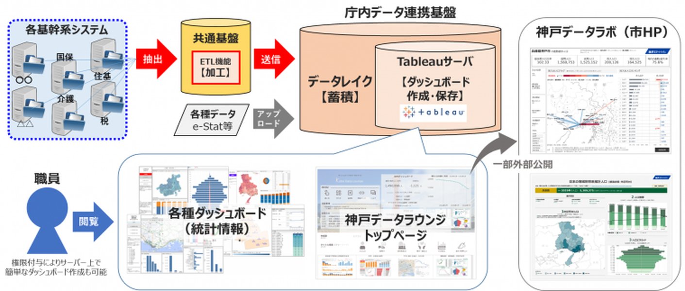 EBPMの推進体制イメージ図