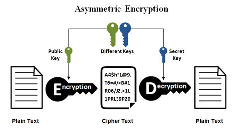 advanced encryption software