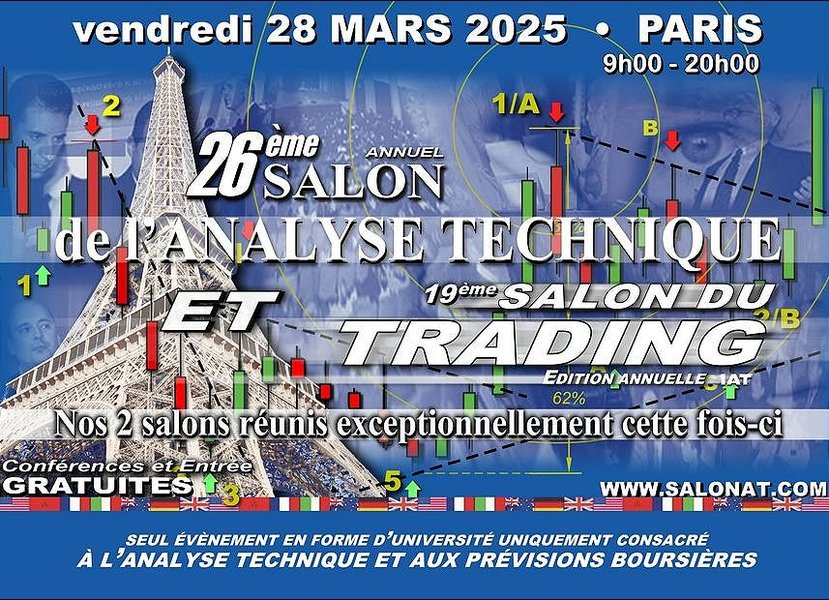 Affiche d'un salon sur l'analyse technique et le trading