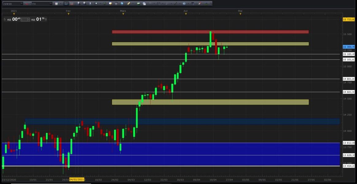 ecoles-analyse-trading-3sy136dp