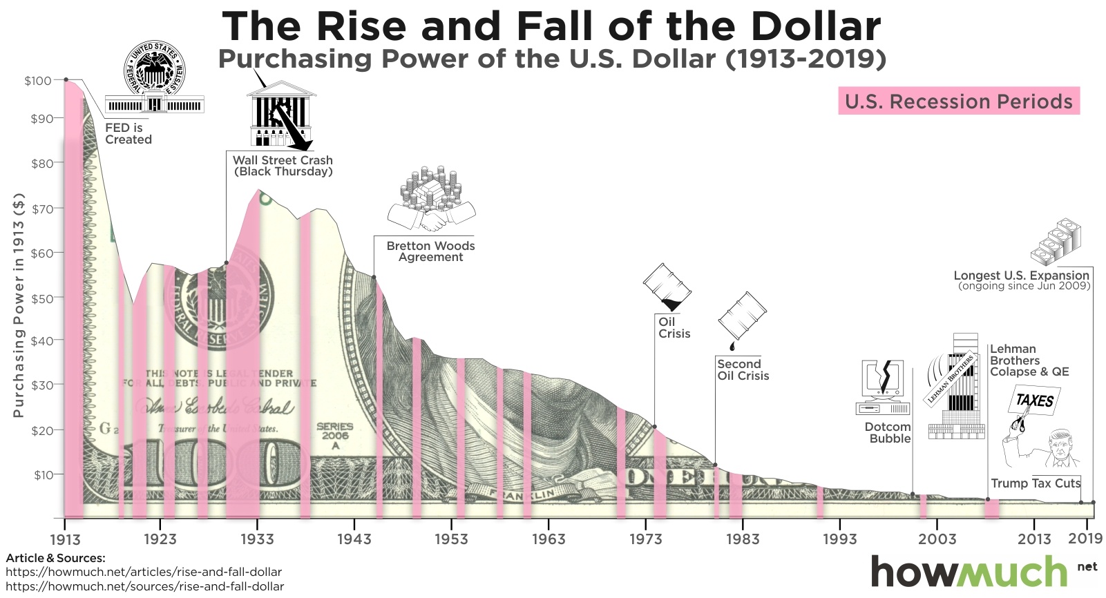 economic graphs data and urban consumer shopping