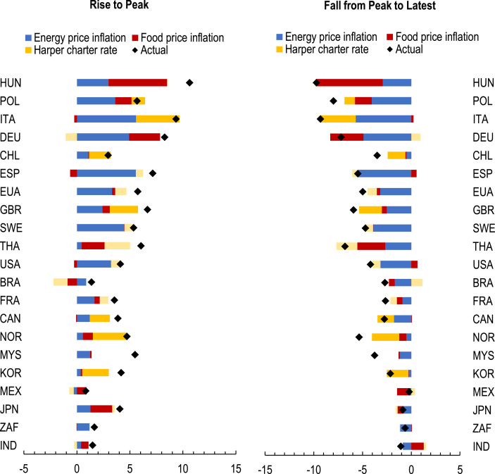 real world economic graphs and paper notebooks