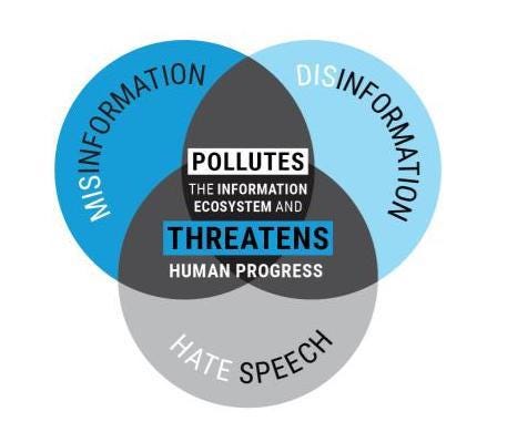 digital disinformation ecosystem