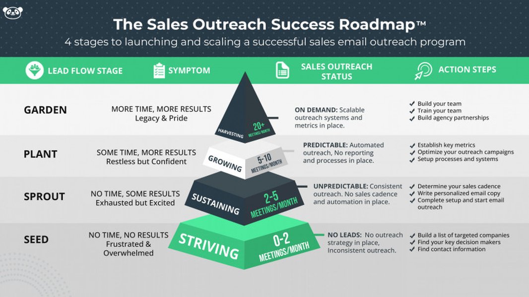effective-cold-outreach-strategy-ghf769qc