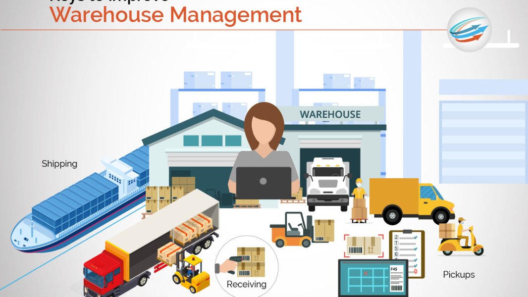 Warehouse Management