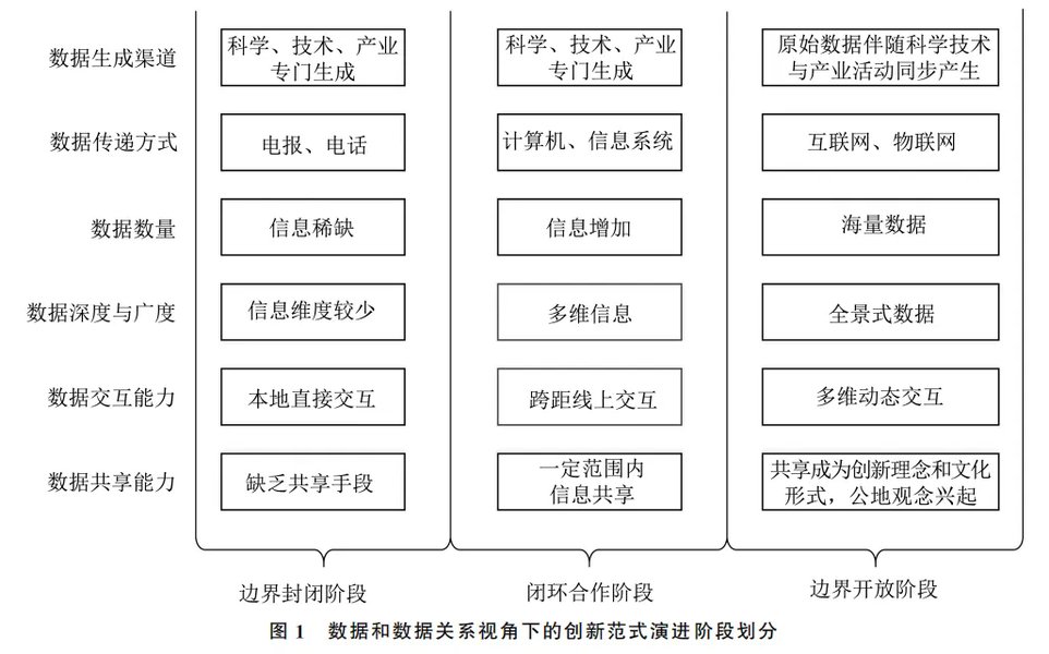 抽象的数据网络和节点图，象征着用数据连接和分析信息
