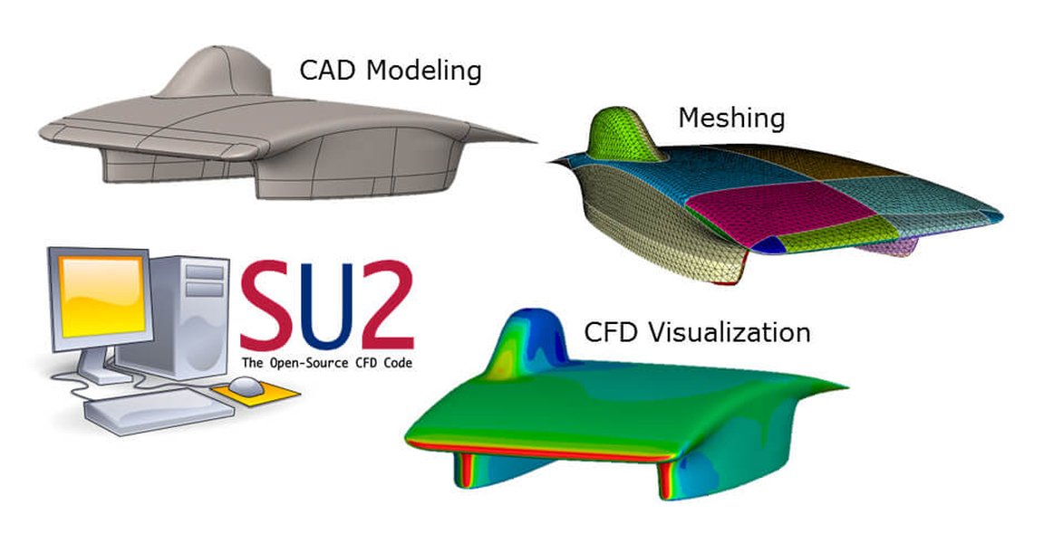 CFD simulation showing airflow over a solar car body