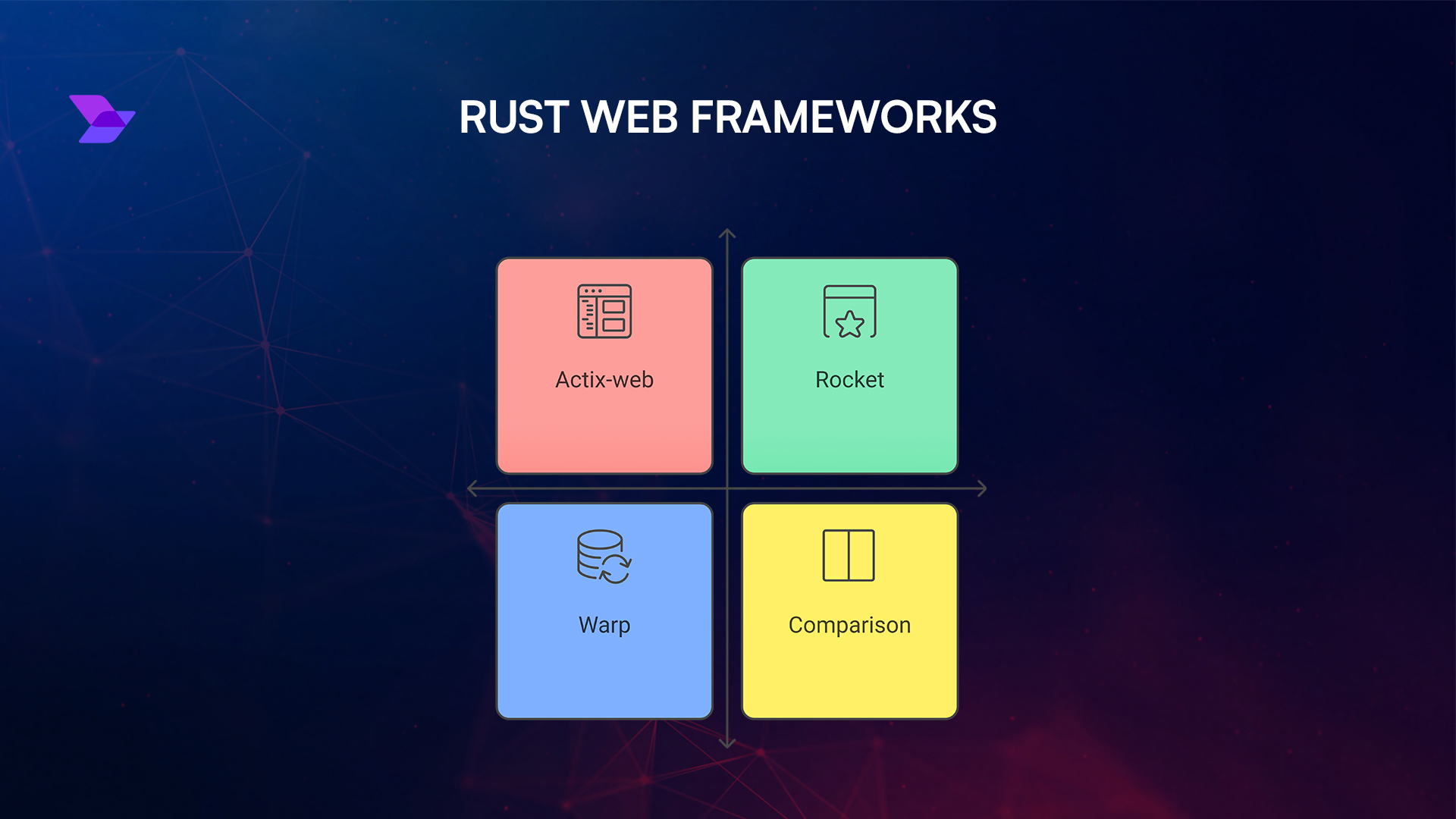 Rust backend performance server hardware