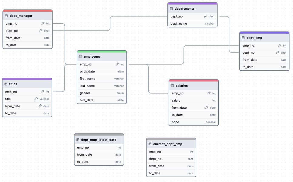 efficiently-learn-mysql-guide-ehqq23hp