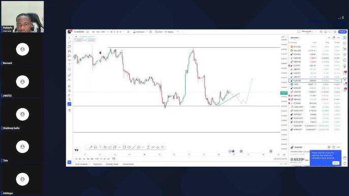trading charts physical screens