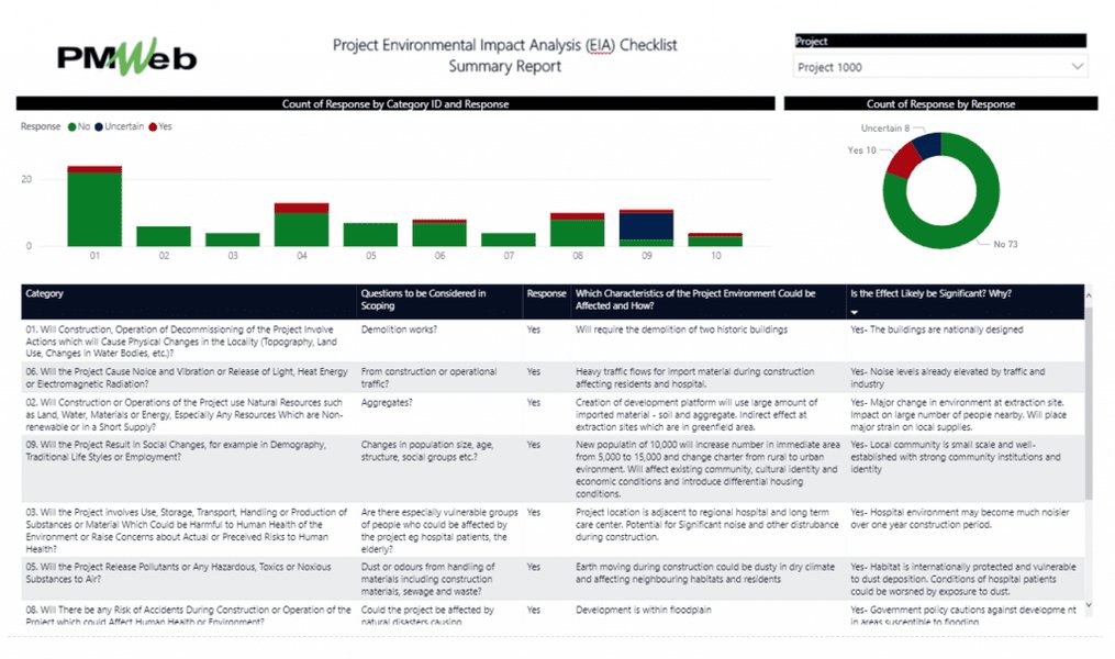 eia-methodologies-comprehensive-guide-lkzcujja