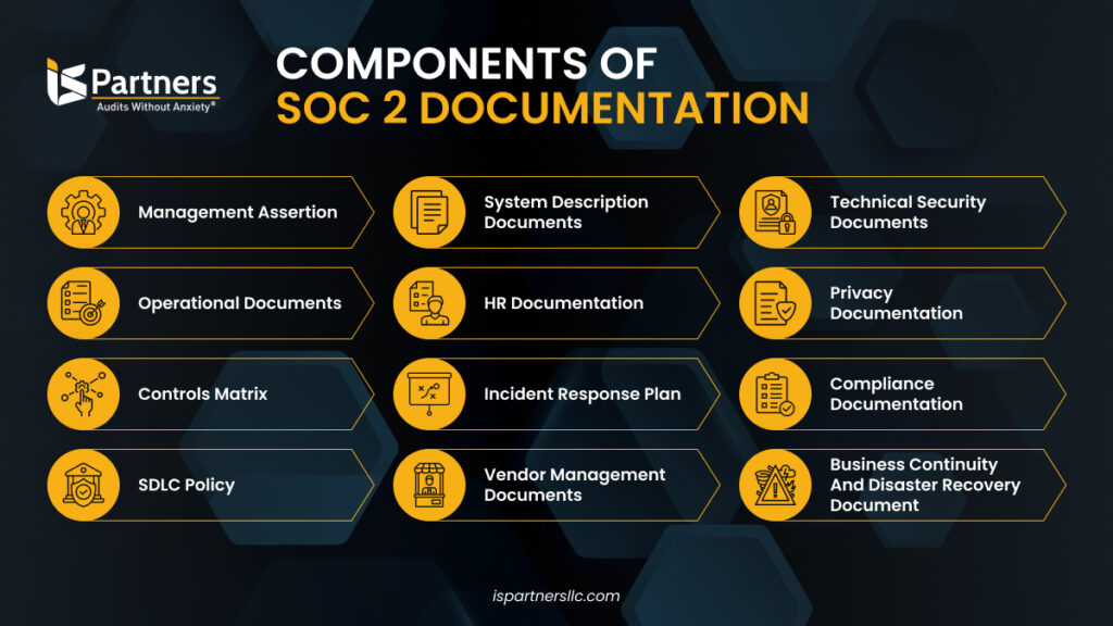business documents and technical components