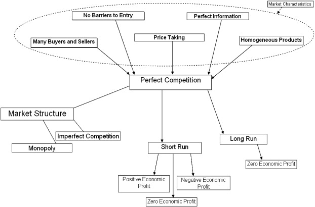 economic concept charts