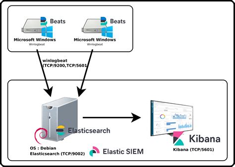 elasticsearch server room