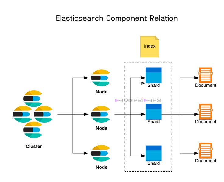 elasticsearch-vector-database-optimization-6nu20j0v